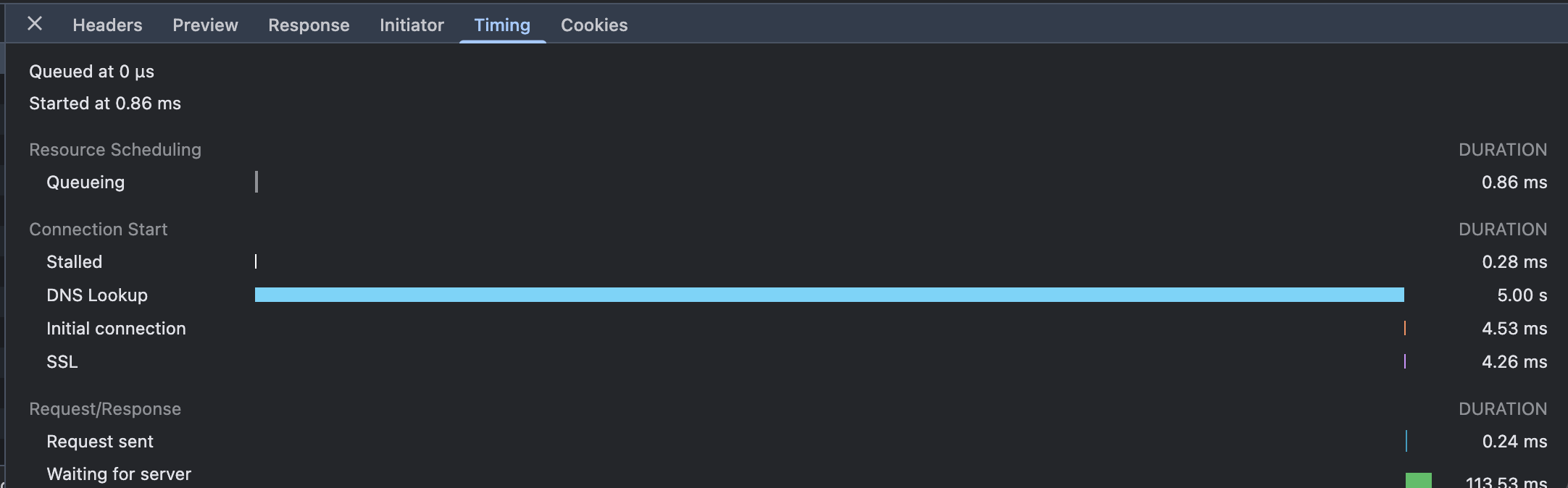 Chrome DevTools showing long DNS Lookup time